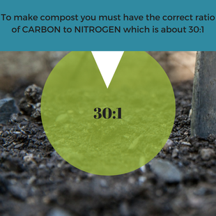 Compost Ratio